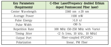 TERA ASOPS 시스템용 펨토초(fs)-fiber laser(C-fiber)의 명세