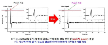 THz Tx, Rx의 안정성을 검증하기 위한 평가지표(THz-TDS 결과)