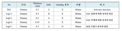 굴절률 및 두께 측정을 위한 EMC Mold 시편