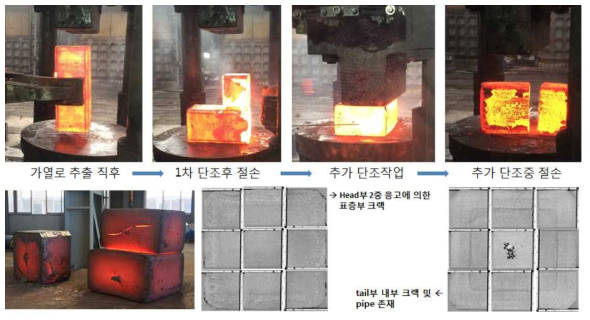 780급 경량강의 단조작업 진행 및 내부품질 분석 결과