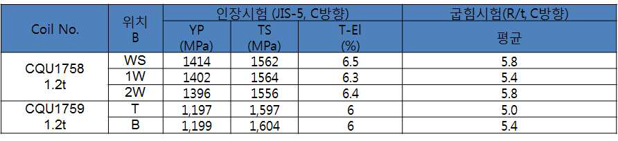 GI 1470Mart강 BAF 열처리후 물성평가 결과