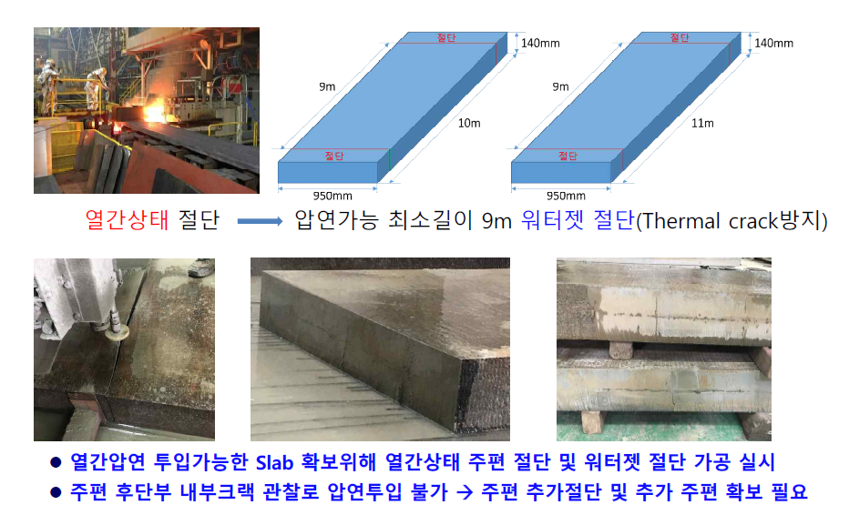 980급 경량강 시험연주기 Slab 워터젯 절단 임가공 결과