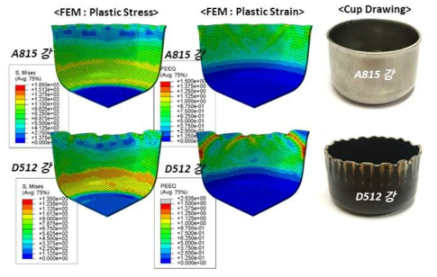 A815강과 D512강에 대한 Cup Drawing Simulation (FEM)과 실제 Cup Drawing 모습