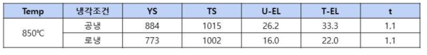 냉각조건에 따른 인장물성 결과