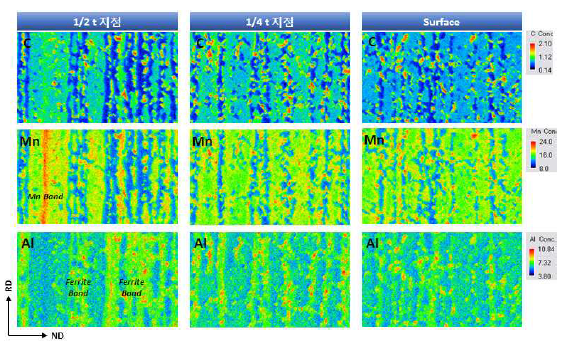 98-1강 TD면 위치 별 조성 분석 (EPMA)