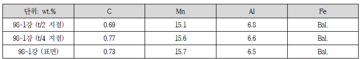 98-1강 TD면 위치 별 조성 분석 (EPMA)