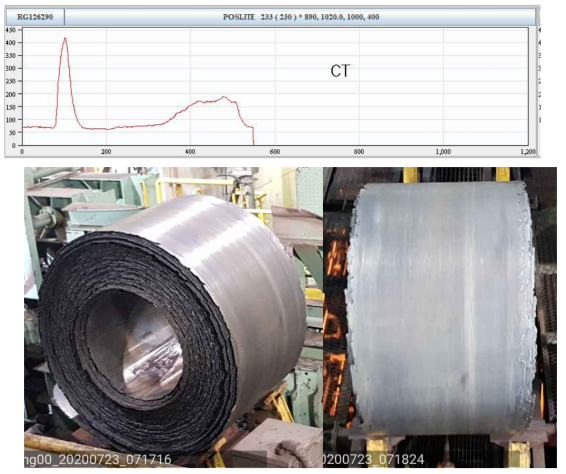 열간압연 권취온도 실적 및 권취 후 열연코일 형상