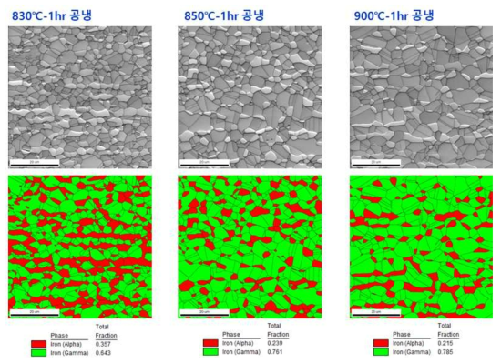 재열처리재 EBSD 분석결과
