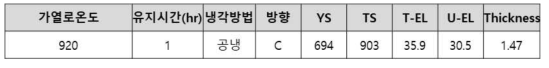 경량강판 Sheet샘플 회수재 3차 열처리재 인장물성 결과