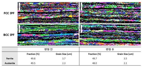 D512강의 변형 전/후 TD면 EBSD 미세조직