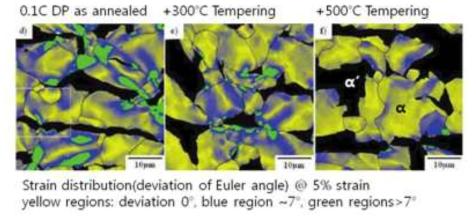 DP강에서 5% 인장변형시 응력 분포
