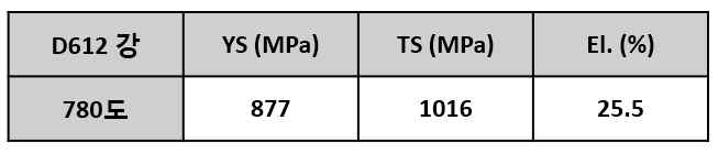 D612 강 780도 소둔 시 인장성질