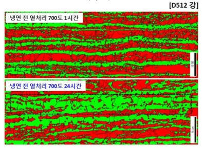 냉연 전 열처리 시간에 따른 냉연 후 830도 소둔 시 EBSD 미세조직 변화