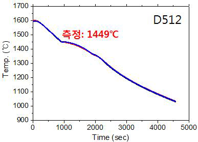 Duplex계 경량강재의 응고점 측정 결과