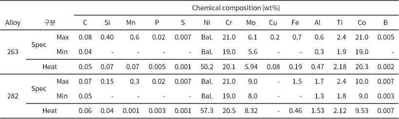 Chemical composition of VIM electrodes