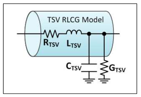 TSV의 RLGC 모델