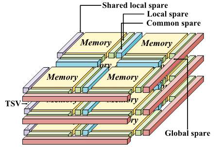 층간 공유 가능 메모리 예비 자원을 가진 구조 예시