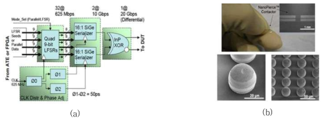 (a) XOR 게이트를 사용한 직렬기, (b) 미세구조 프루버 (nanofierce prober)