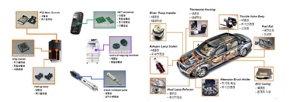 PPS 적용 전자부품 및 수송기계용 적용부품
