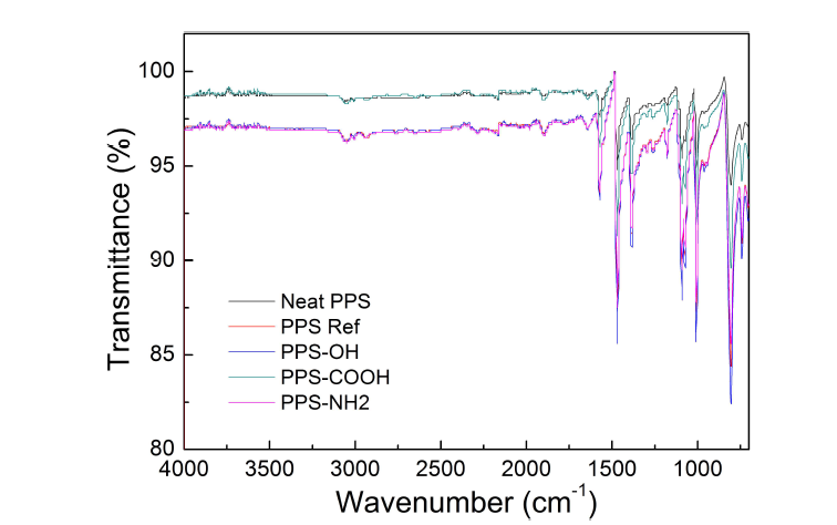 PPS 및 말단개질된 PPS의 FT-IR 스펙트럼