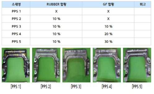 PPS+GF&Rubber 함량 조정 평가