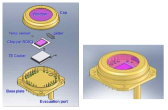 테라헤르츠 센서용 메탈진공패키지 설계도 및 구성도