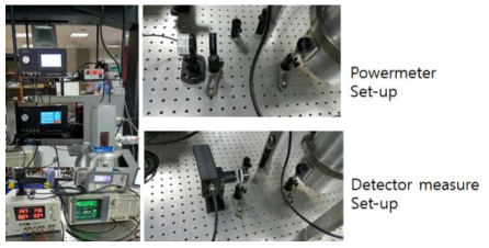 테라헤르츠 센서 측정시스템 구성 사진(QCL 소스 사용)