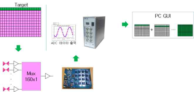 이미지 취득 Sequence