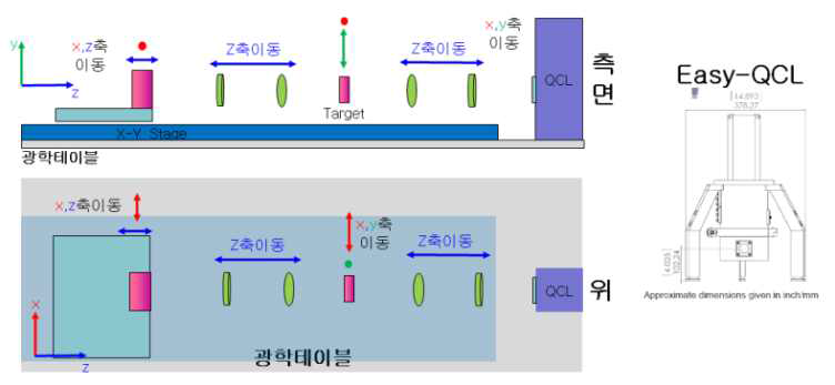 투과형 1D 시스템 구성 개략도