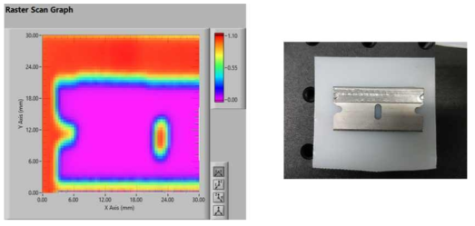 면도날 스캔 이미지(투과모드/스캔범위 30x30㎜, 단위 500㎛)