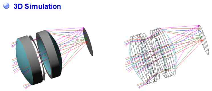광학 렌즈 설계 결과 3D 시뮬레이션