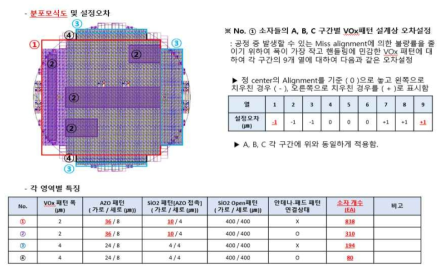 Single cell 설계 정보