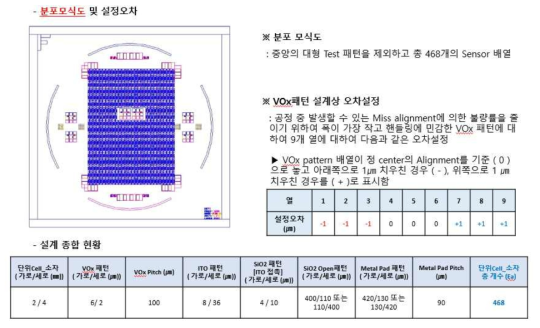 16x1 array cell 설계 정보