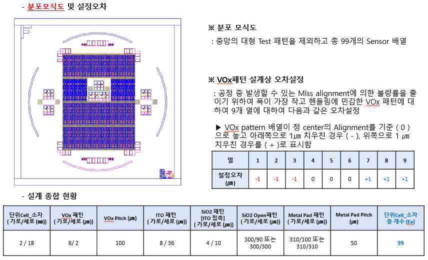 160x1 array cell 설계 정보