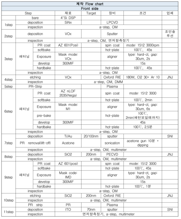 소자 제작 공정 Recipe(1/2)