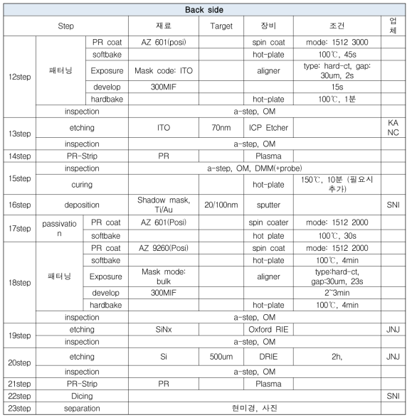 소자 제작 공정 Recipe(2/2)