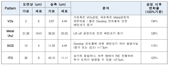 소자 치수 분석 결과