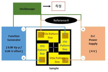 AC 측정 모식도