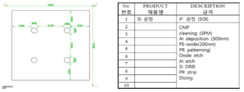 Reflector 제작공정