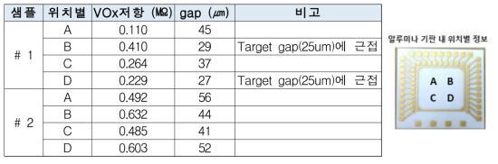 제작 기판 2개의 VOx저항 및 Reflector와 박막 사이의 간격