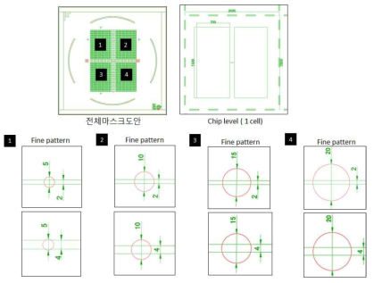 PI release 공정테스트용 single cell 마스크 디자인