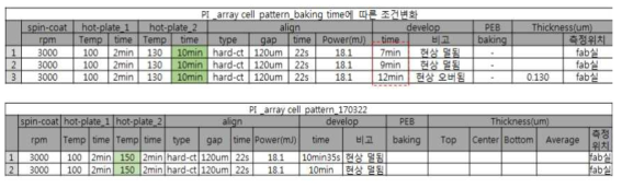 baking time 및 온도에 따른 패턴 형상