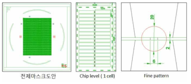 PI release 공정테스트용 array cell 마스크 디자인