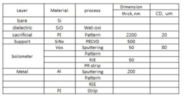 볼로미터 특성 측정용 소자 공정