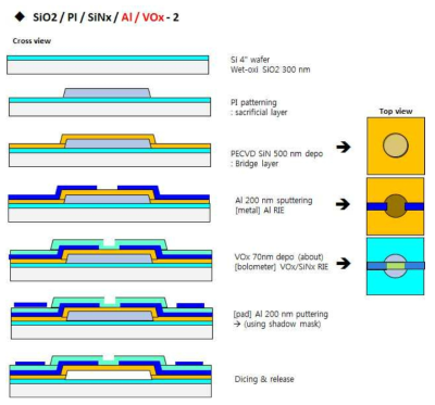 Bolometer pad 공정 호환성 확인을 모식도(2)