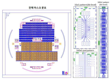 전체 마스크 도안 및 16x1, 160x1 die level