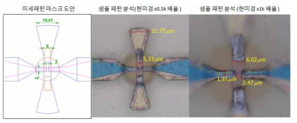 샘플 패턴 분석