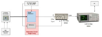 Bolometer Single Channel Noise Analysis system