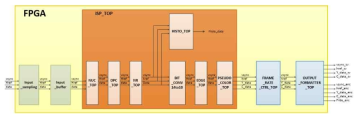 THz 카메라 시스템 FPGA의 Image Data Pass Logic Block