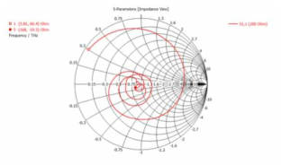 S11 parameters